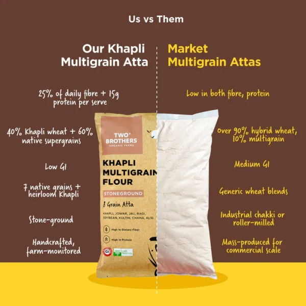 Khapli Multigrain flour - Image 3