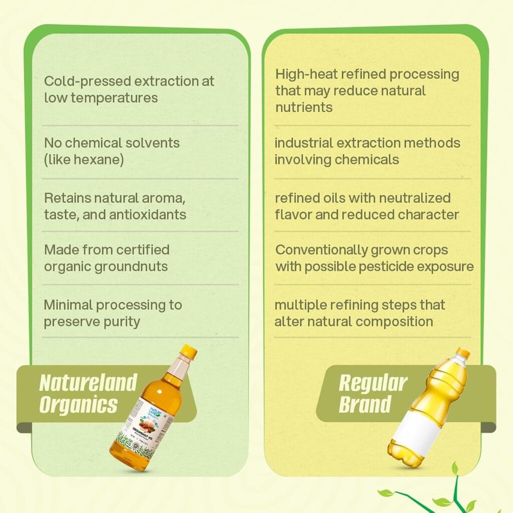 nature & land organic cold pressed groundnut oil 1 litre cto