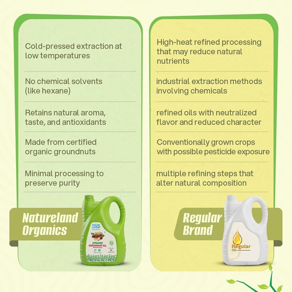 nature & land organic cold pressed groundnut oil 5 litre cto